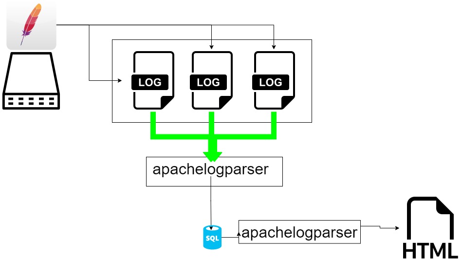 apachelogparser | jorisvandenberg.github.io